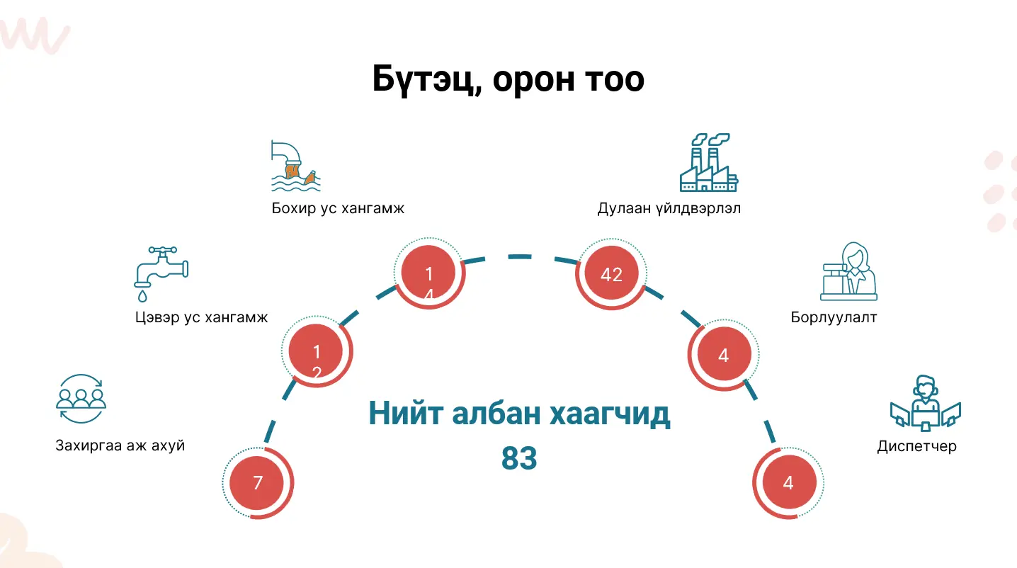asd